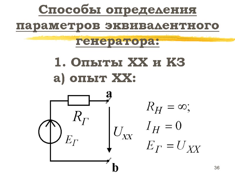 36 1. Опыты ХХ и КЗ а) опыт ХХ: Способы определения параметров эквивалентного генератора: